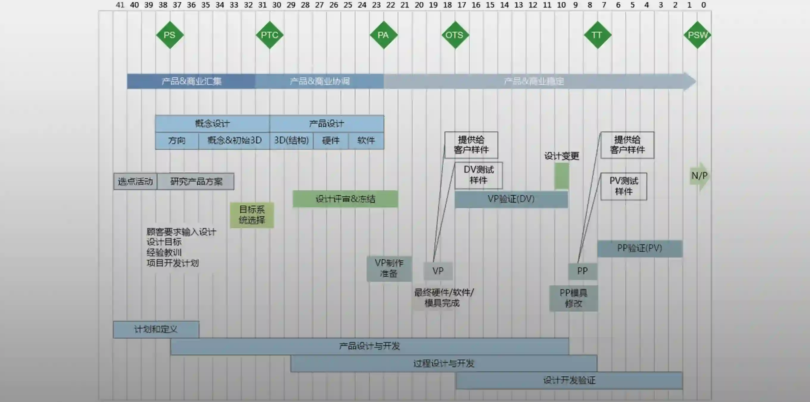 研发流程图